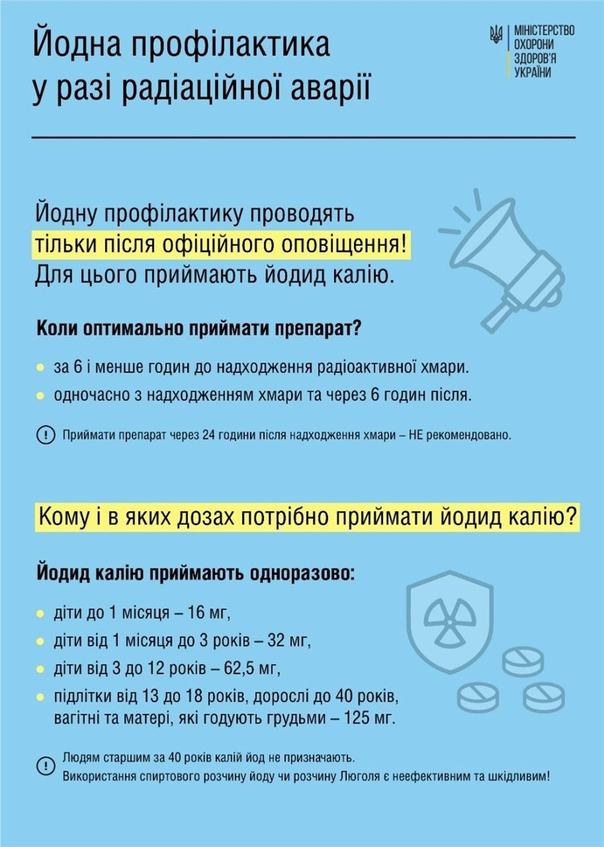 Йодна профілактика