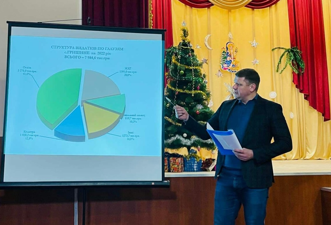 Презентація кошторису Покровської громади