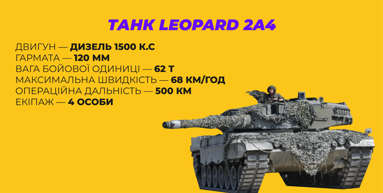Танк Leopard (Леопард)