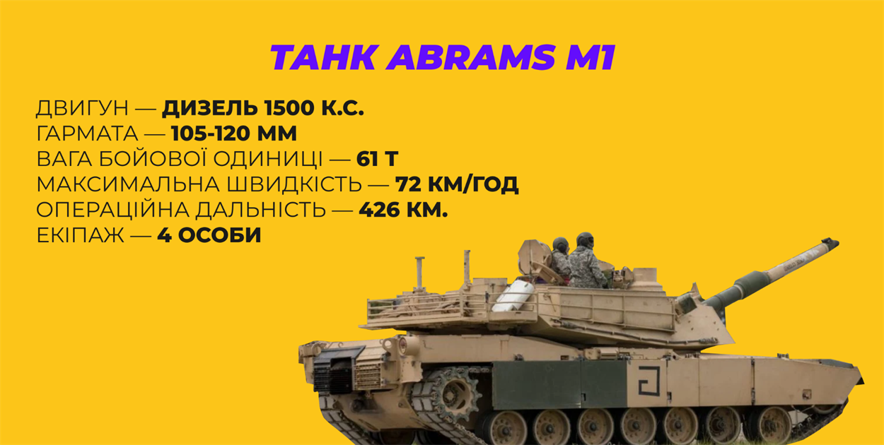 Танк Abrams M1 (Абрамс)