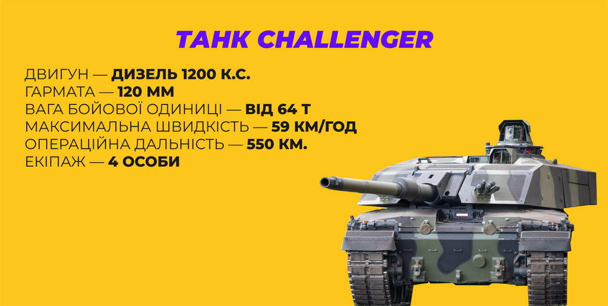 Танк Challenger (Великобританія)
