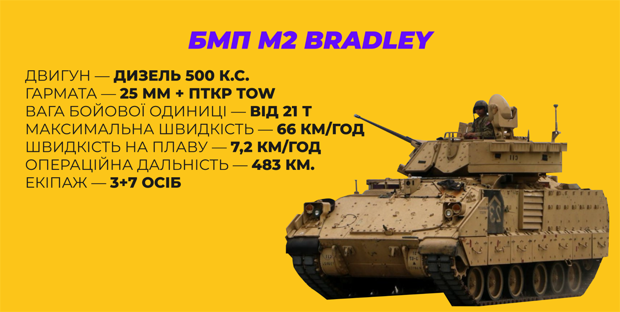 БМП М2 Bradley (Бредлі) США