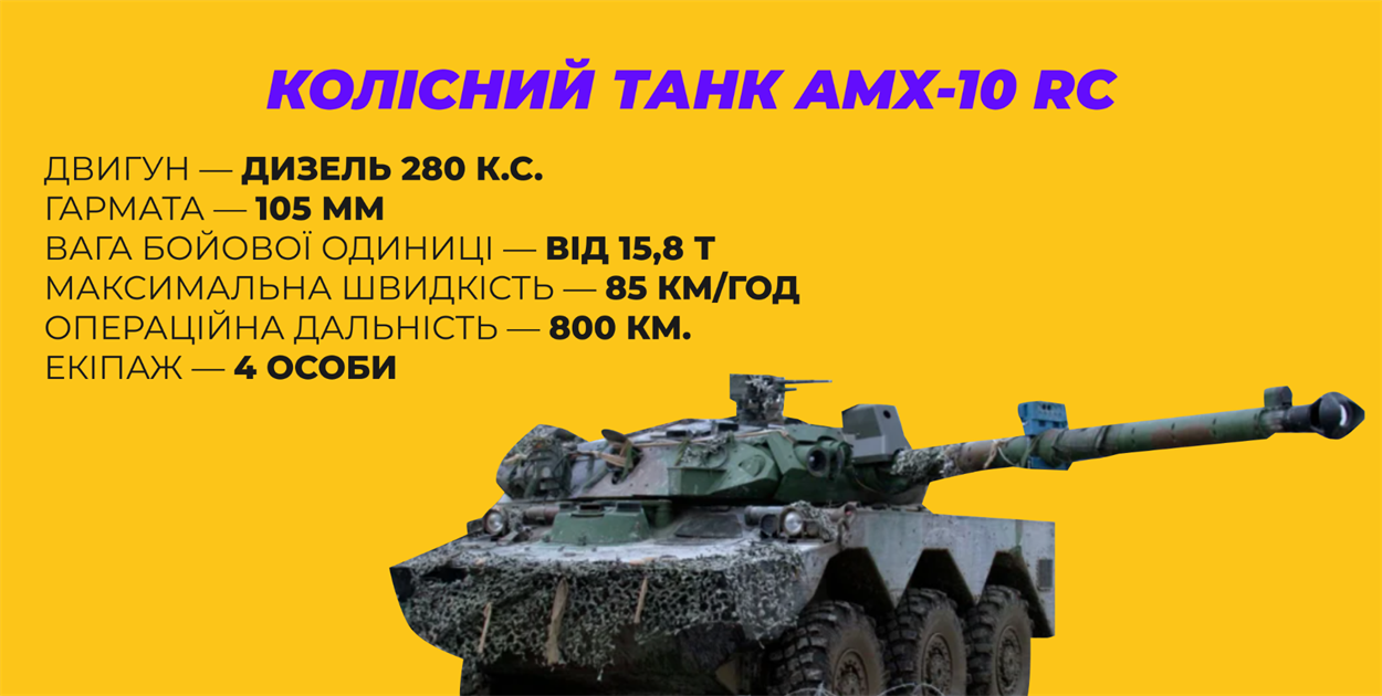 Колісний танк AMX-10 RC франція