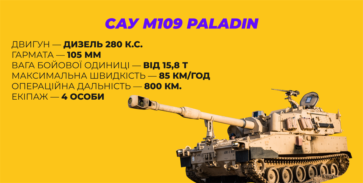 САУ М109 Paladin (США)