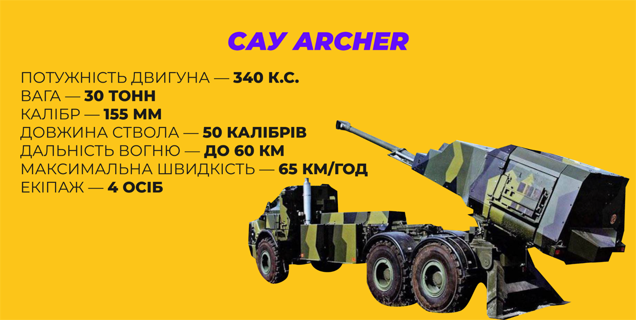 САУ Archer (Швеція)