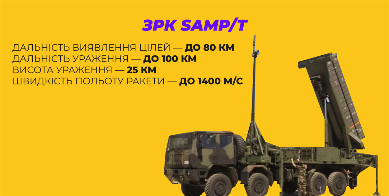 ЗРК SAMP/T (Італія/Франція)