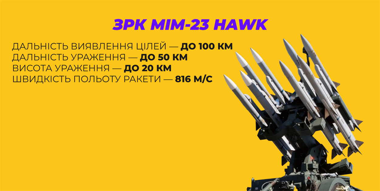 ЗРК MIM-23 HAWK (США)