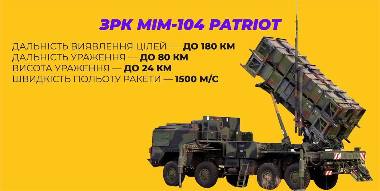 ЗРК MIM-104 Patriot (США)