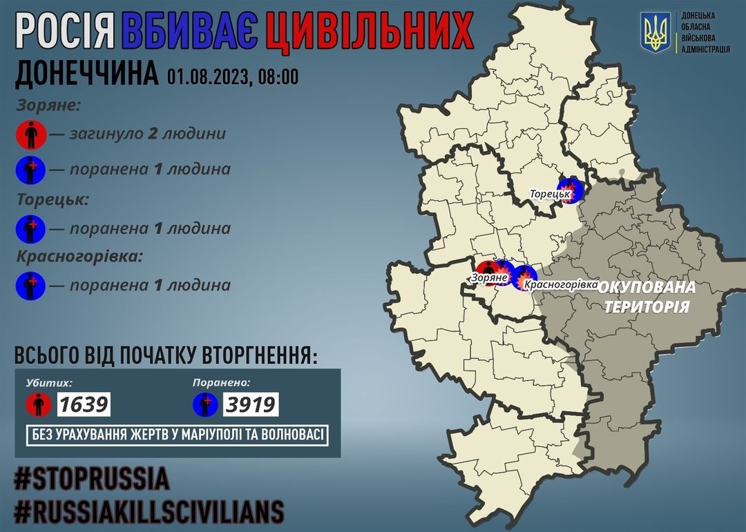 31 липня росіяни на Донеччині вбили дві людини у Зоряному Курахівської громади