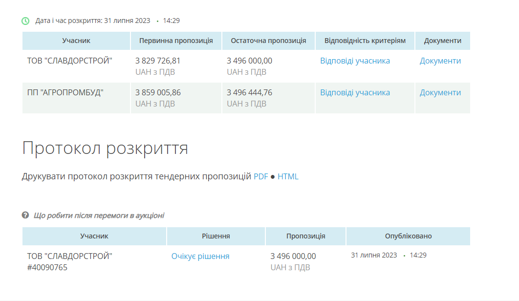 Тендер по поточному ремонту дороги по вул. Європейська в Покровську