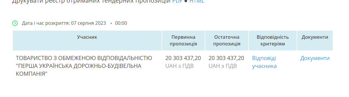 Переможець тендеру на ремонт мирноградського шляхопроводу