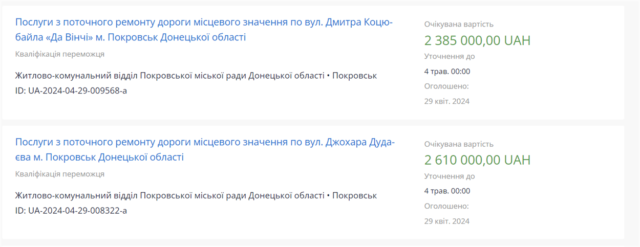 Тендери на поточний ремонт доріг у Покровську